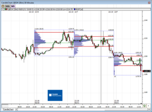 Análisis previo (Day-Trading) Sesión Mini S&P500